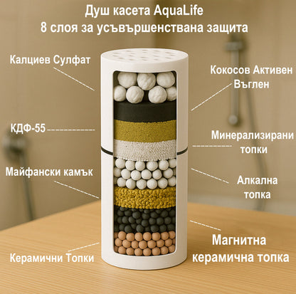 Filtru de duș pentru 2 luni - Aqua Life Bulgaria
